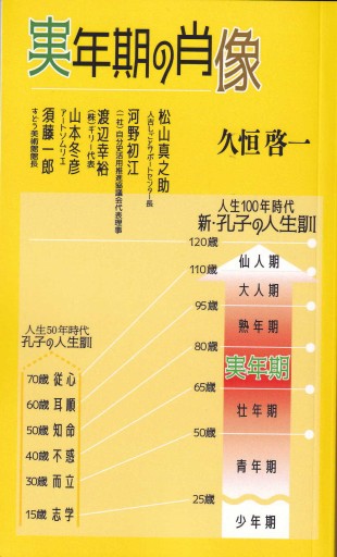 実年期の肖像