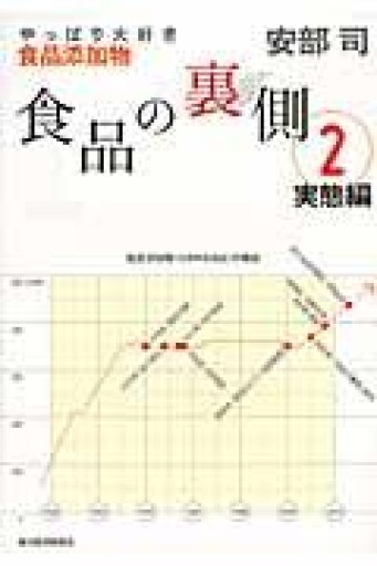 食品の裏側2 実態編: やっぱり大好き食品添加物 - Camille.e6